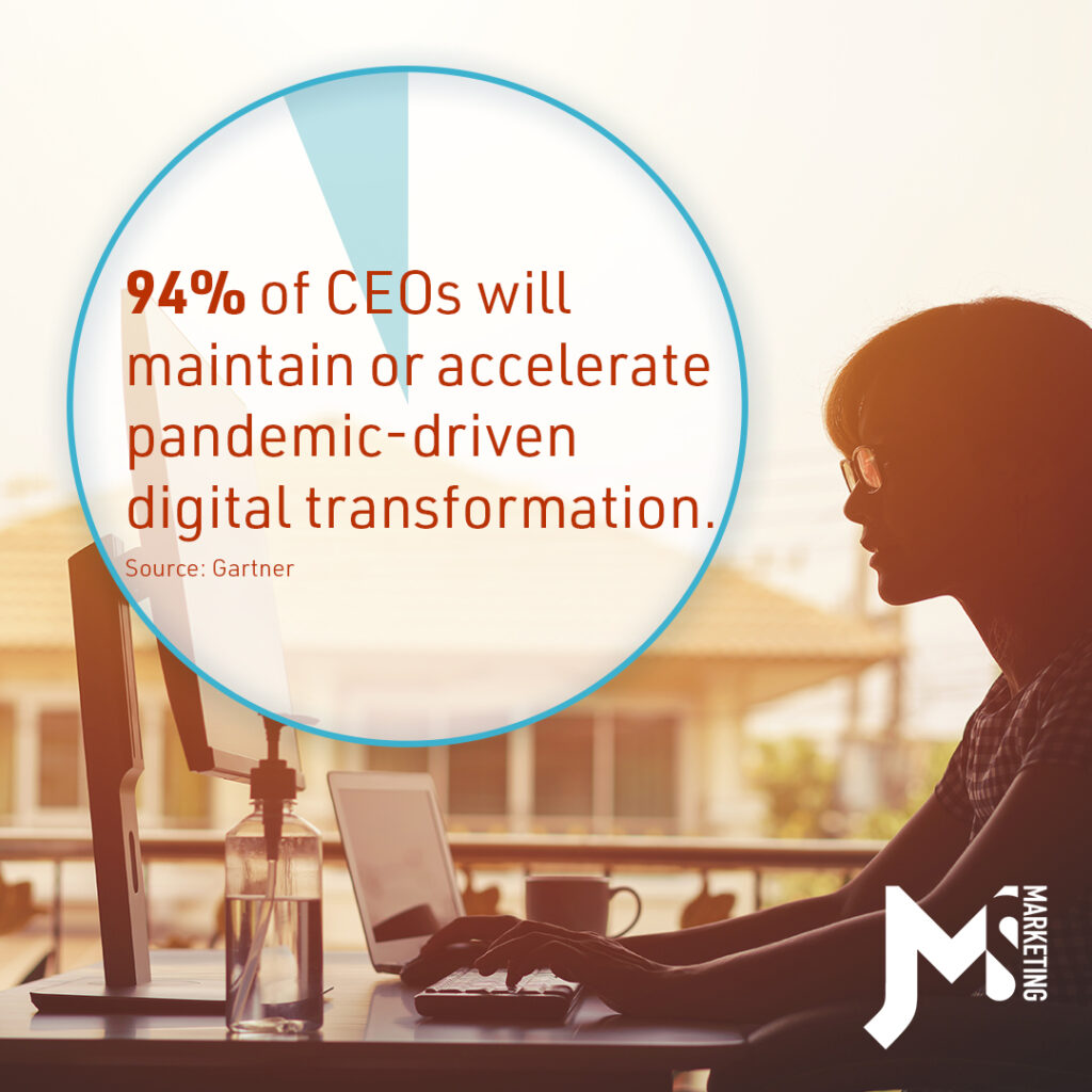 94% of CEOs will maintain or accelerate pandemic-driven digital transformation. (Source: Gartner)